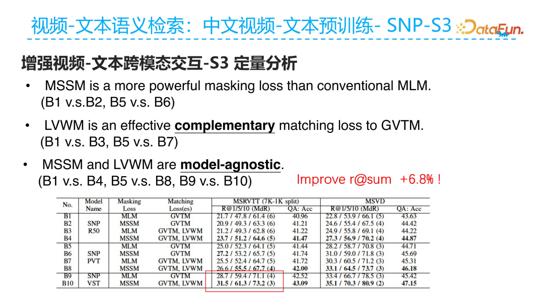 Ant Group's Technical Exploration in Video Multimodal Retrieval