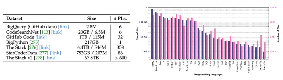 From RNN/CNN to Large Models: A Comprehensive Analysis