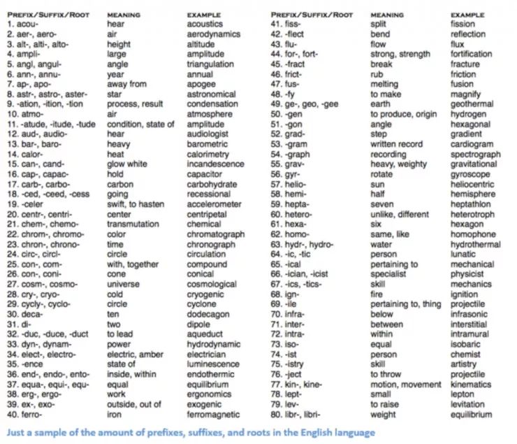 Understanding Word2Vec: A Comprehensive Guide