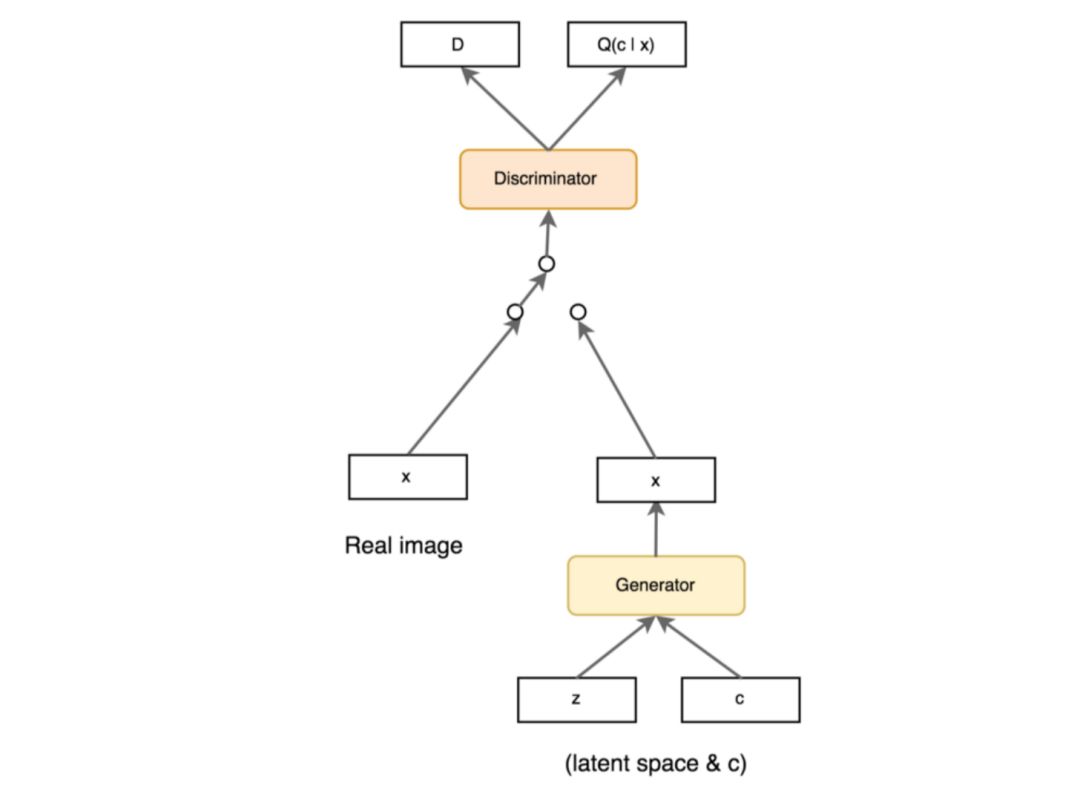 Comprehensive Overview of Generative Adversarial Networks (GAN)