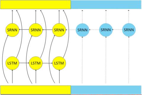 Enhancing Online Speech Recognition Efficiency with Upgraded Algorithms