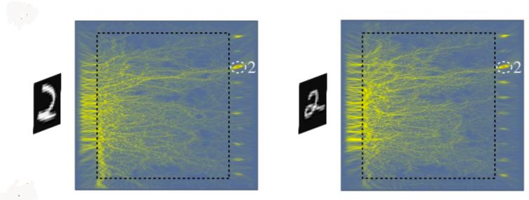 Neural Networks in Glass: A Powerless Approach to Digit Recognition