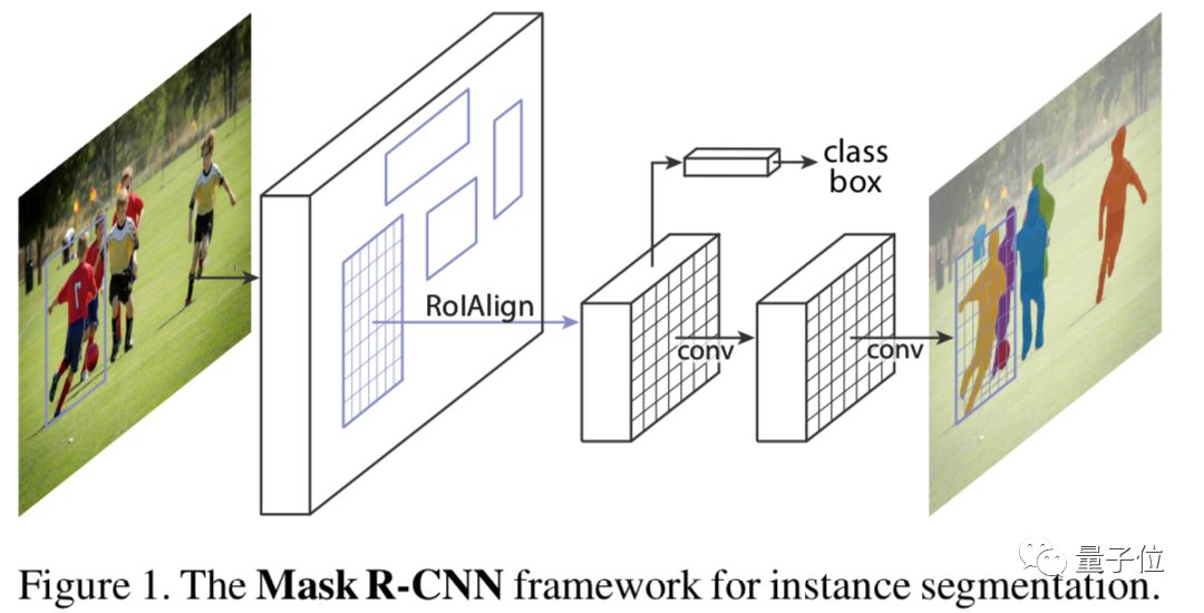 Overview of Eight Major Tasks in Computer Vision