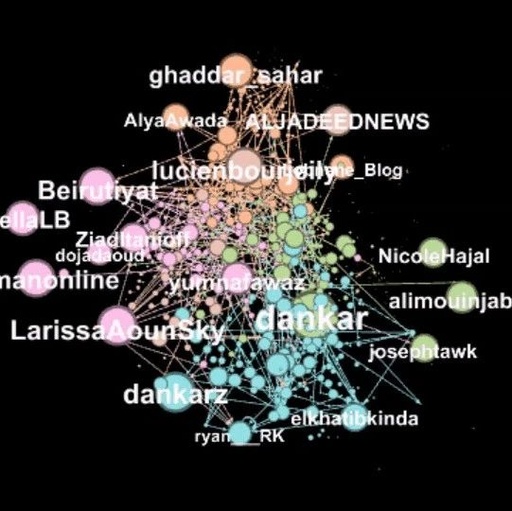 Data Visualization Tutorial for Animating Time-Dynamic Behavior in Social Networks