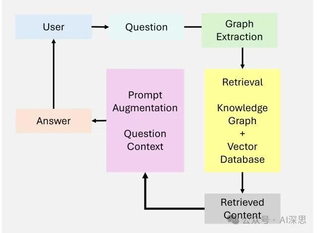 Comprehensive Overview of Agentic RAG