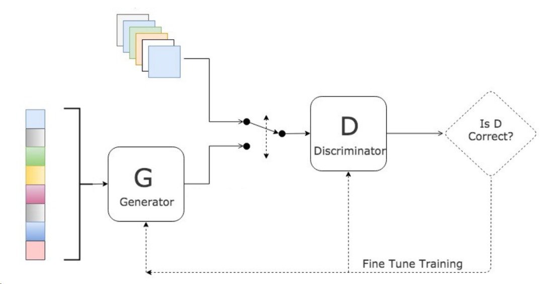 What Is GAN and How to Use DCGAN to Generate Anime Avatars