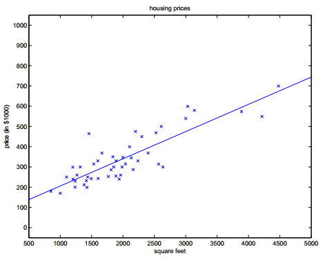 What Is Machine Learning?