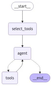 Mastering LangGraph Tools Call-06