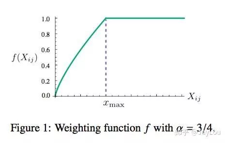 Comparison of Word Vectors in NLP: Word2Vec, GloVe, FastText, ELMo, GPT, BERT