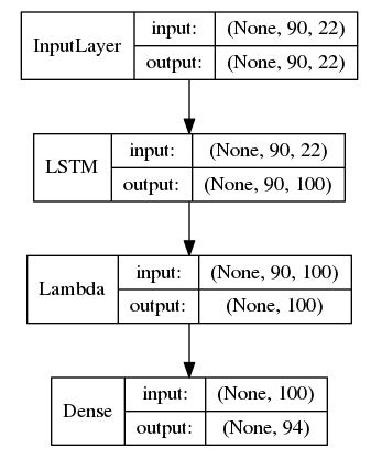 Visualizing LSTM Networks: Exploring Memory Formation