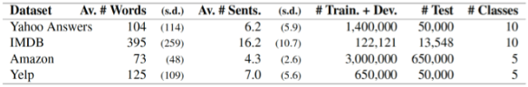 Is the Attention Mechanism Interpretable?