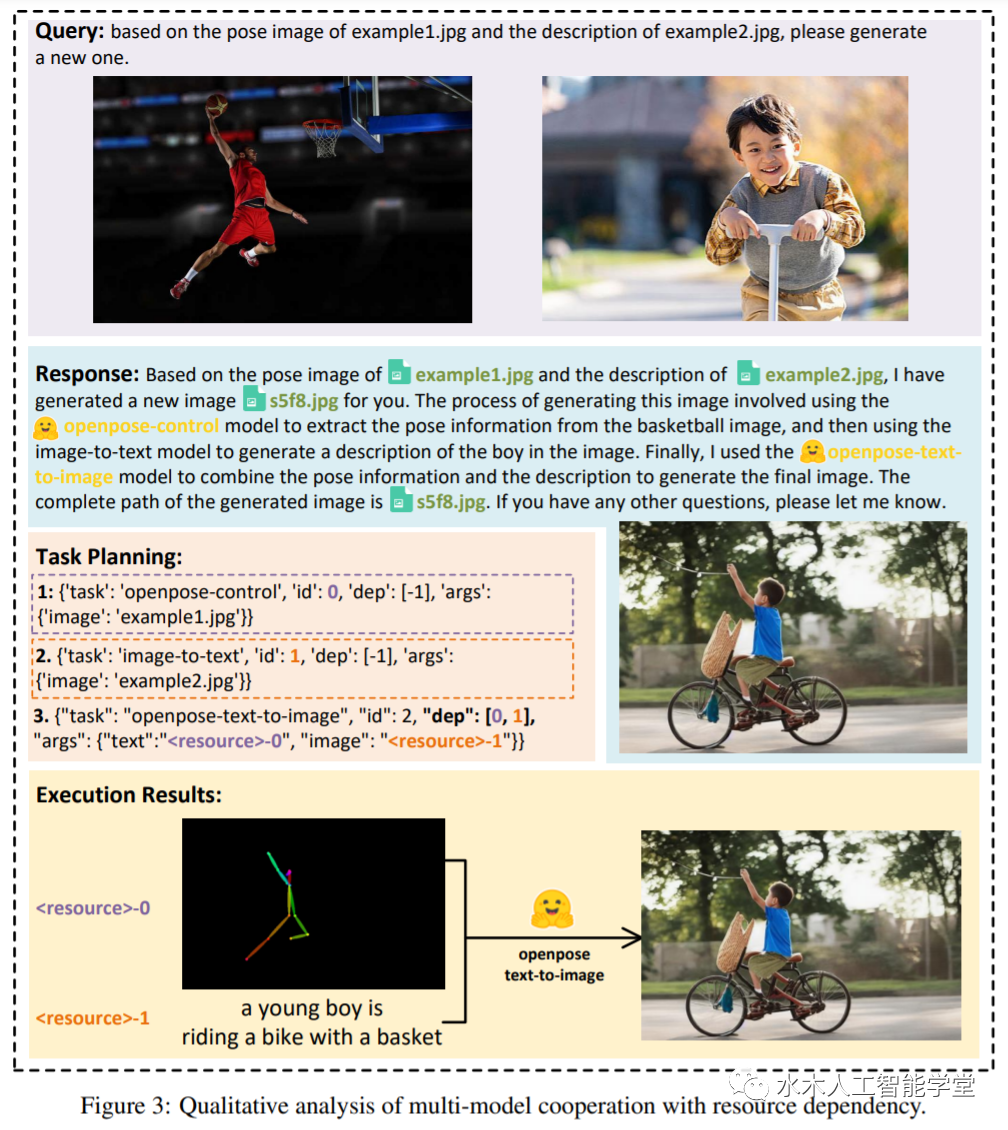 HuggingGPT: Managing AI Models with ChatGPT