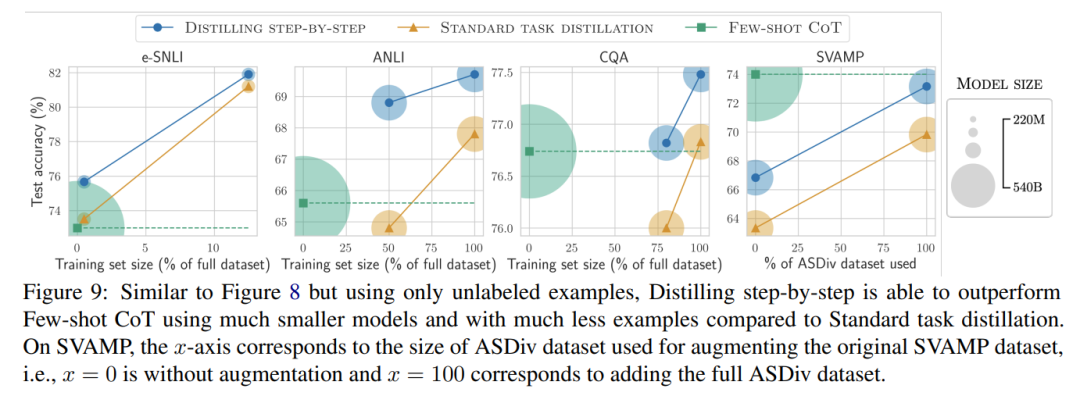 Step-by-Step Distillation: New Method for Small Models to Rival Large Models