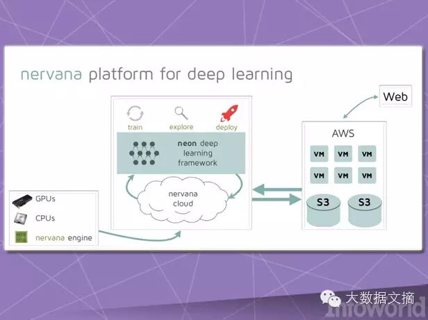 Thirteen Machine Learning Frameworks