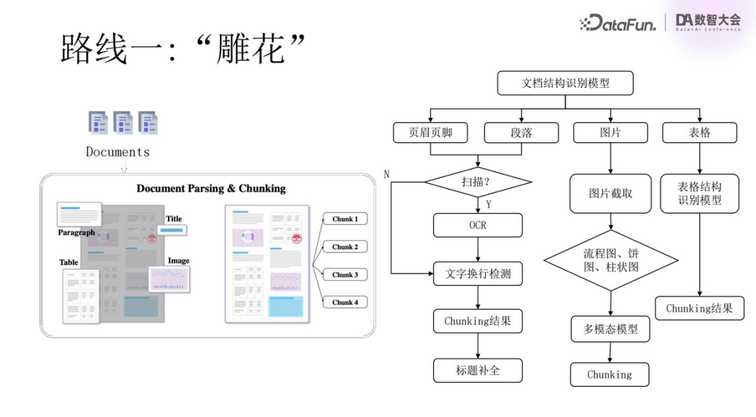 Multimodal RAG Technology: From Semantic Extraction to VLM Applications