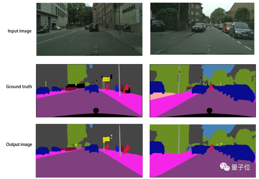 Overview of Eight Major Tasks in Computer Vision