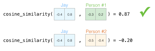 Understanding Word2Vec: A Comprehensive Guide