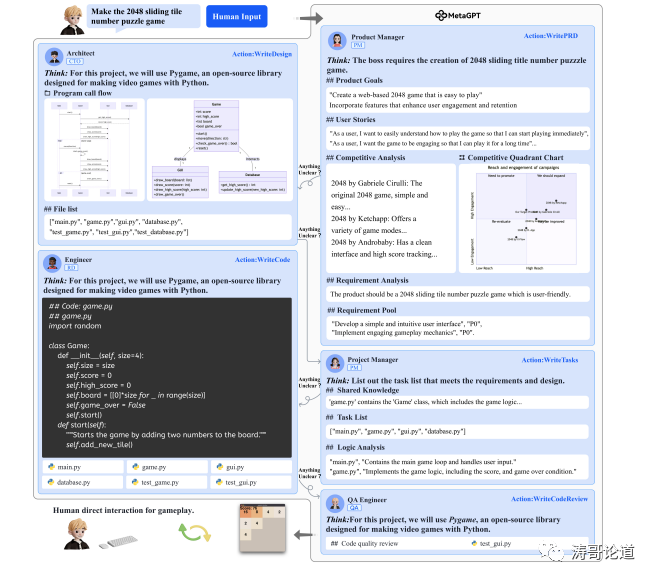 MetaGPT: A Multi-Agent Collaborative Metaprogramming Framework