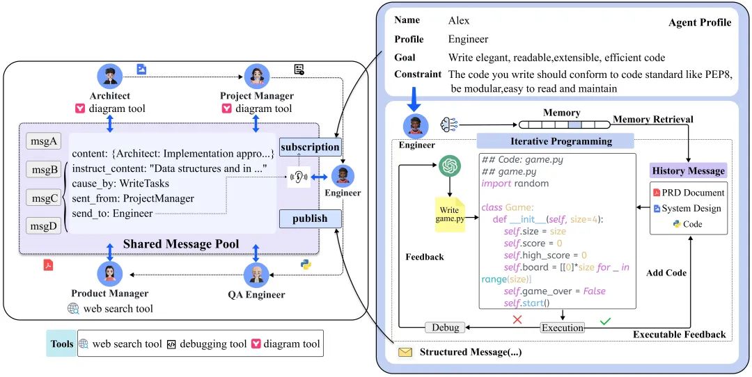 MetaGPT: Empowering Unique Intelligence in the Era of Agents as a Service