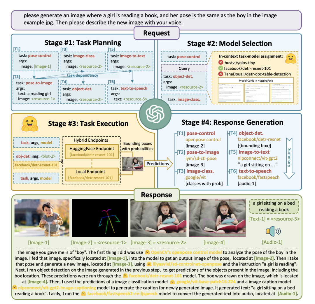 Exploring Hard-Core Prompts: How HuggingGPT Demonstrates Prompt Engineering