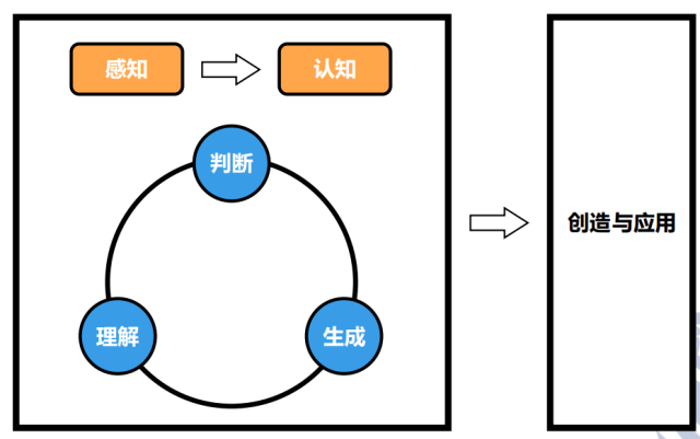 Research Progress and Prospects of Generative Adversarial Networks (GAN)