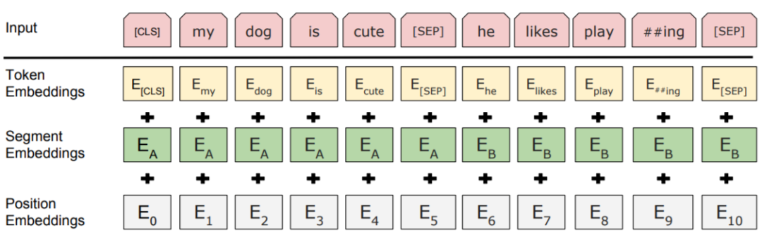 Detailed Explanation of HuggingFace BERT Source Code