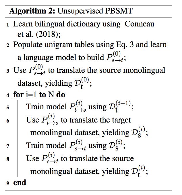 FAIR's Next-Generation Unsupervised Machine Translation: Simpler Models, Better Performance