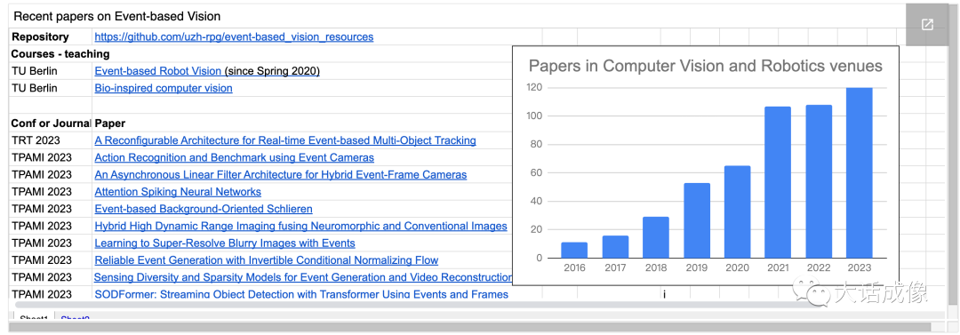 Why Event Cameras May Be The Future Of Computer Vision