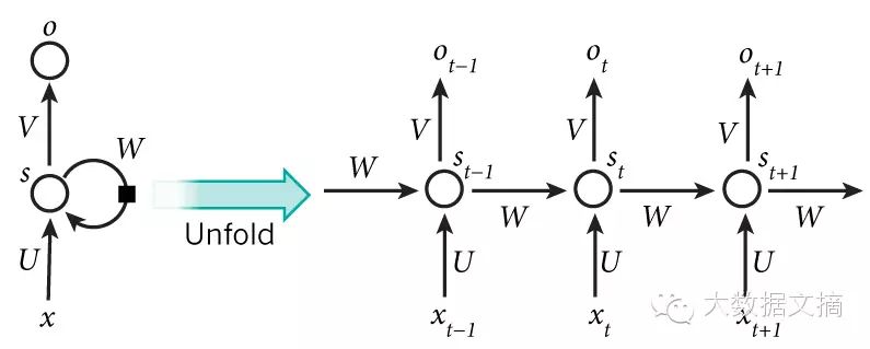 The Magical Recursive Neural Network That Mimics Han Han's Writing