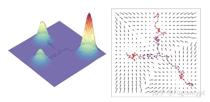 The Art of Probability: Deriving Diffusion Model Theory