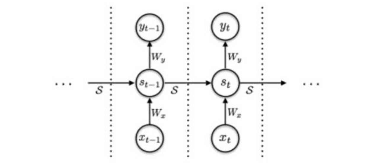 Enhancing RNN with Adaptive Computation Time for Multi-Factor Stock Selection