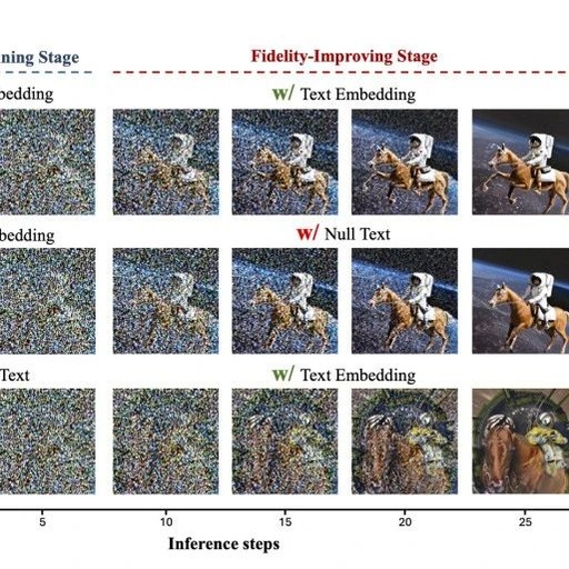 Free Acceleration for Diffusion! TGATE: Cross-Attention Not Always Effective in Denoising!