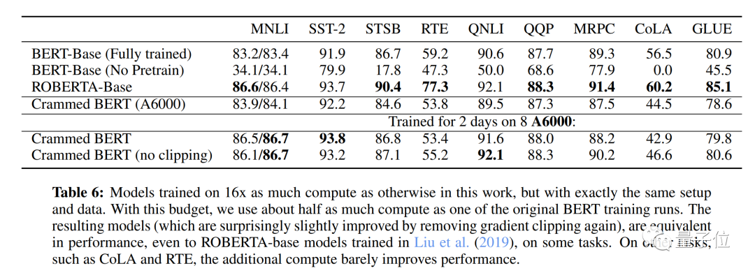 Challenges of Training BERT and ViT with Single GPU in One Day