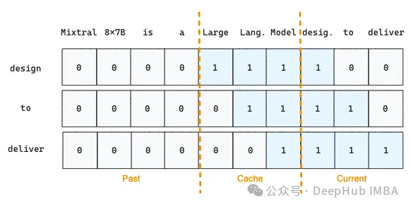 Comparing Mistral AI and Meta: Top Open Source LLMs