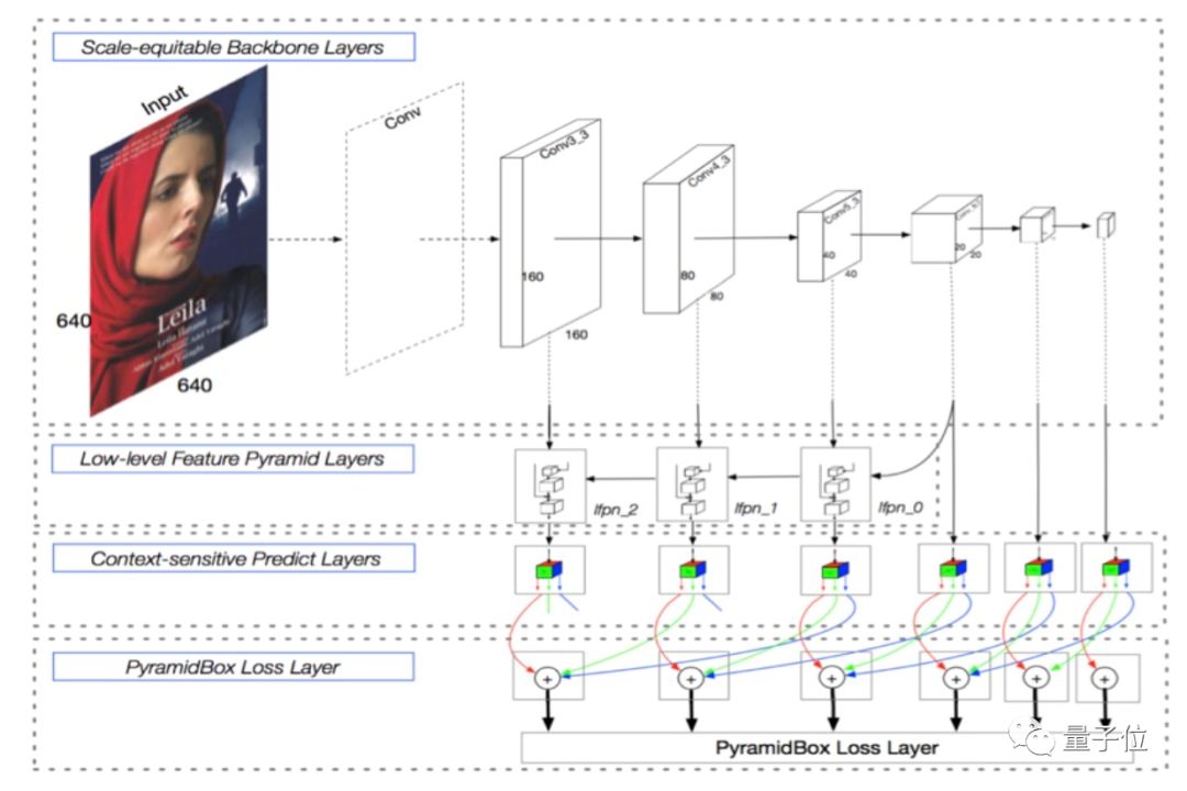 Overview of Eight Major Tasks in Computer Vision