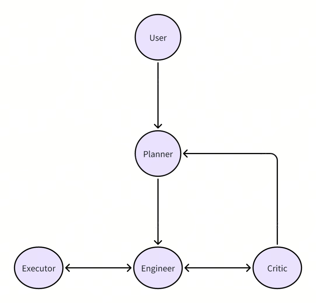 Generative AI Application Creation Platform