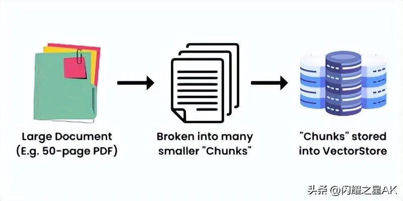 Building an AI Memory System with LangChain and Pinecone from Scratch