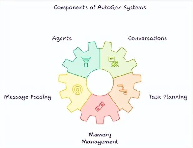 In-Depth Analysis of Agent Frameworks: AutoGen, CrewAI, LlamaIndex, and LangChain