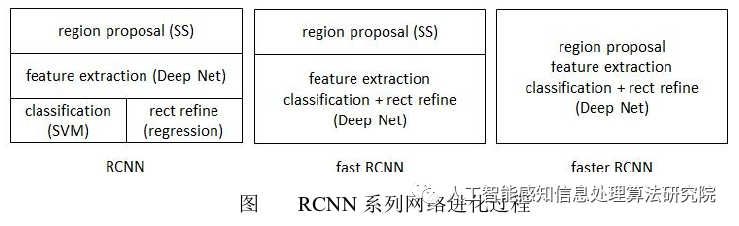 Faster R-CNN Model and Deep Learning Environment Setup