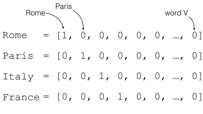 Understanding Character Relationships in 'Story of Yanxi Palace' Using Word2Vec