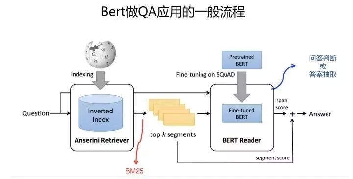 Innovations in the Era of BERT: Progress in Applications Across NLP Fields