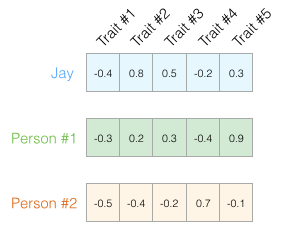 Illustrated Word2vec: Everything You Need to Know