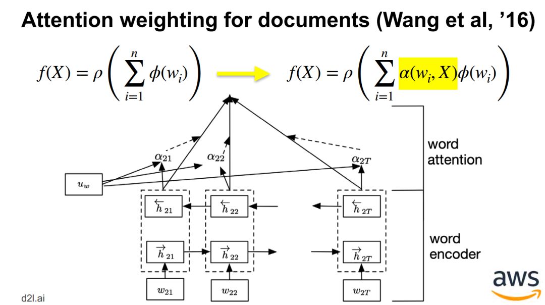 Attention Mechanism in Deep Learning