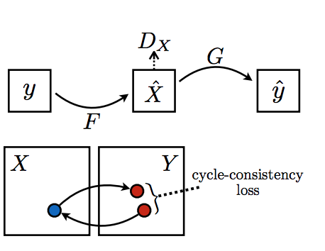 Top 10 Must-Read Papers on Generative Adversarial Networks (GANs)