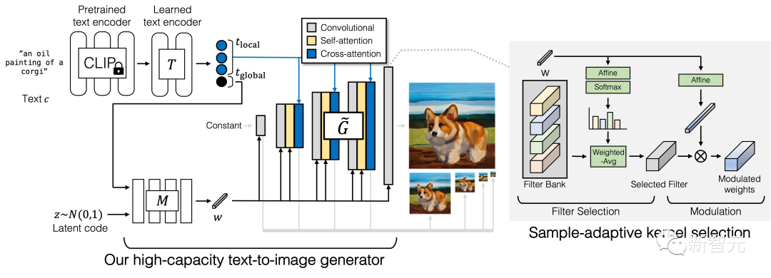 First Large-Scale GAN Model! Generation Speed Over 20x Faster Than Diffusion, 0.13s Image Output, Supports Up to 16 Million Pixels