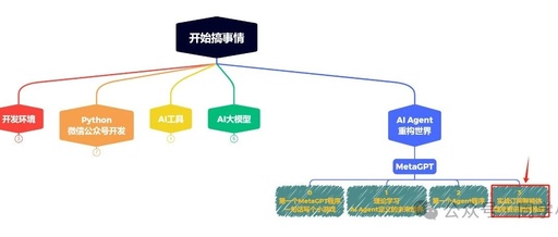 Step-by-Step Guide: Build Your Personal WeChat News Assistant with MetaGPT