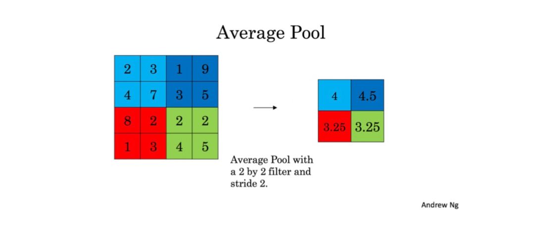 302 Page Notes on Andrew Ng's Deeplearning.ai Course: Key Concepts and Code