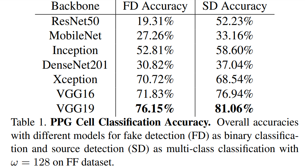 DeepFake Detection Using Heartbeat Signals