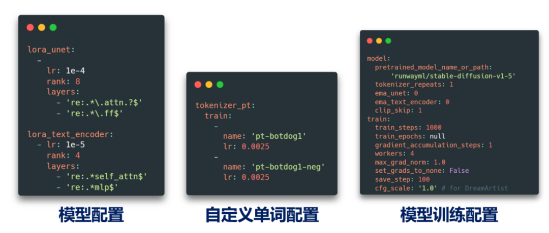 Sun Yat-sen University Open Source Diffusion Model Framework