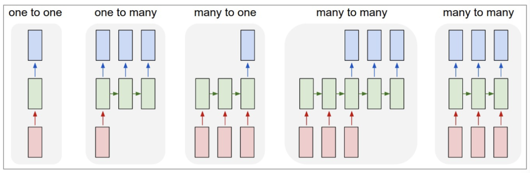 A Detailed Explanation of RNN Stock Prediction (Python Code)